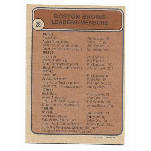 1974-75 O-Pee-Chee # 28 Bruins Team Leaders